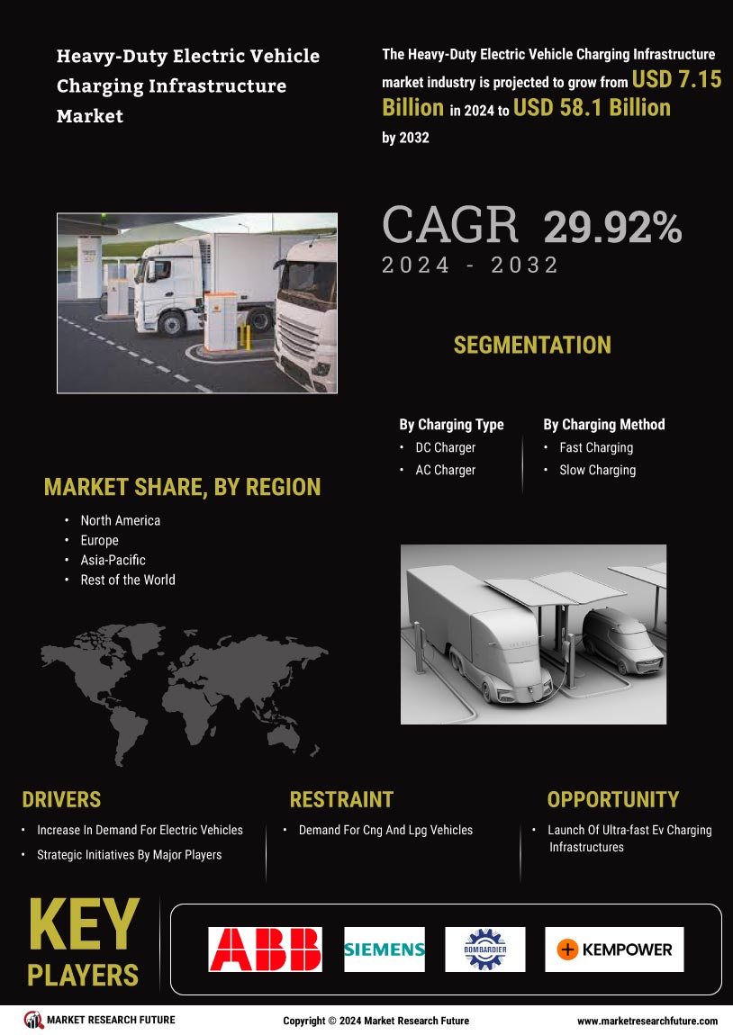 Heavy Duty EV Charging Infrastructure Market