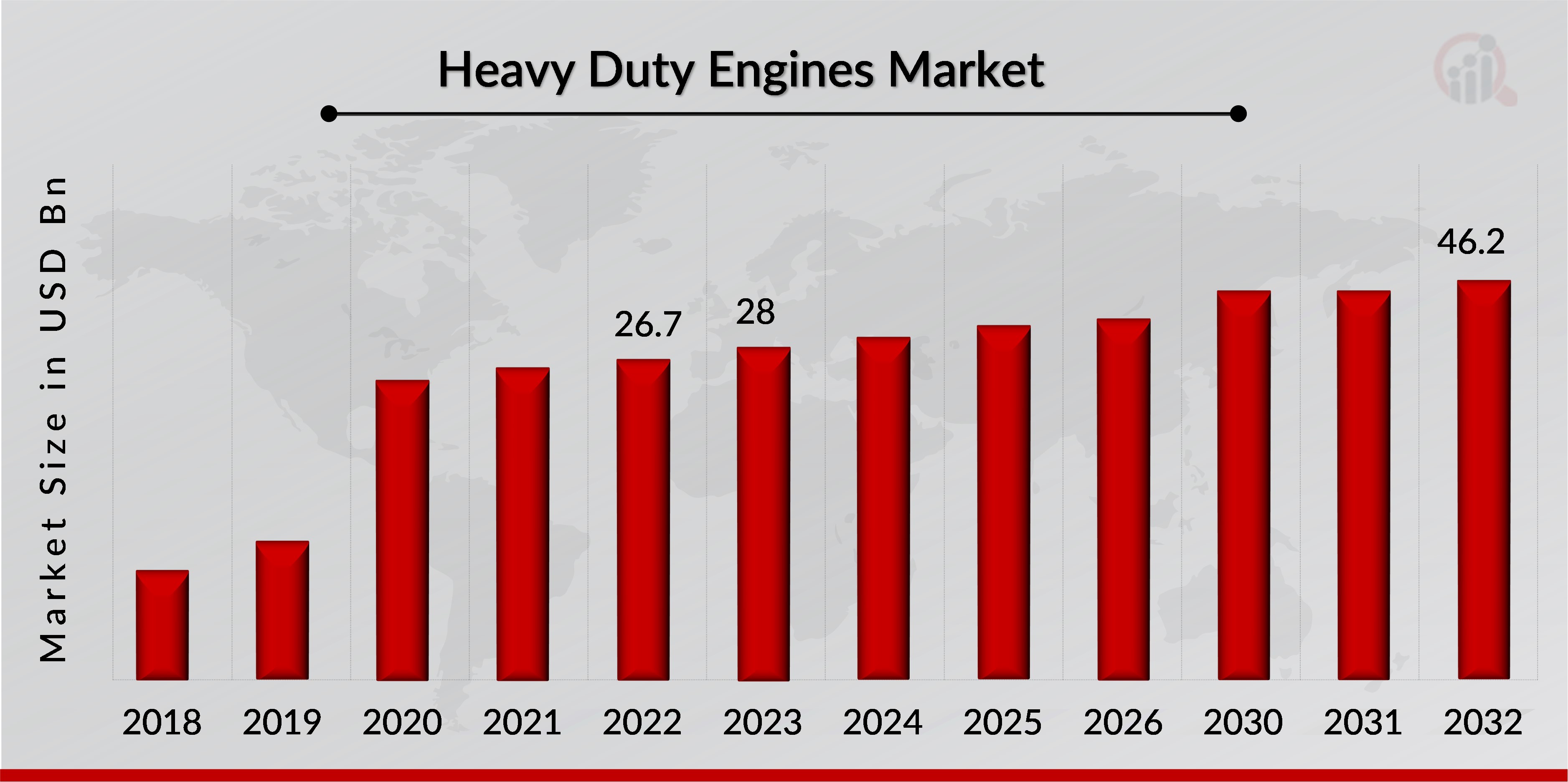 Heavy Duty Engines Market Overview