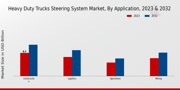 Heavy Duty Trucks Steering System Market Application Insights   