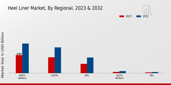 Heel Liner Market Regional Insights