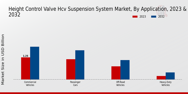 Height Control Valve HCV Suspension System Market Application