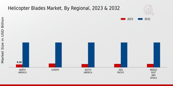 Helicopter Blades Market ,By Regional ,2023 -2032.jpg