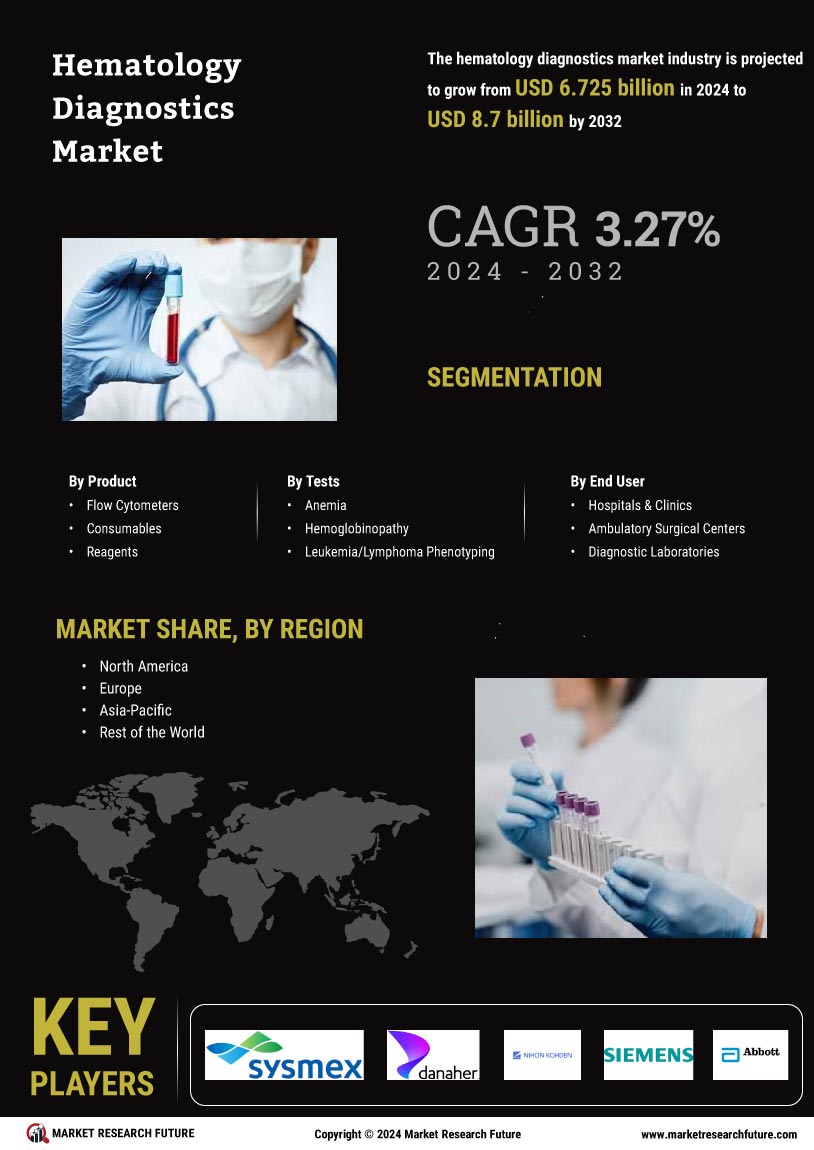 Hematology Diagnostics Market