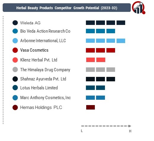 Herbal Beauty Products Company