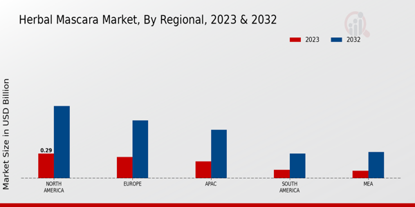 Herbal Mascara Market By Regional