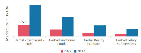 herbal medicine market research report