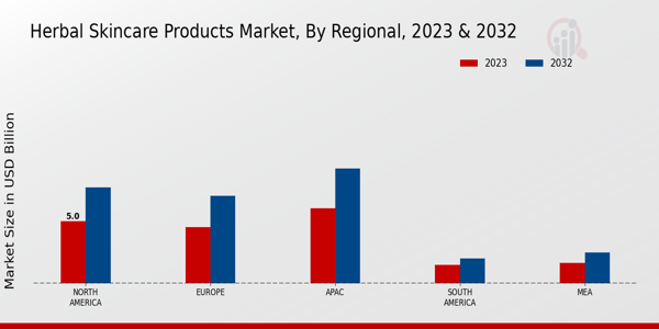 Herbal Skincare Products Market By Regional