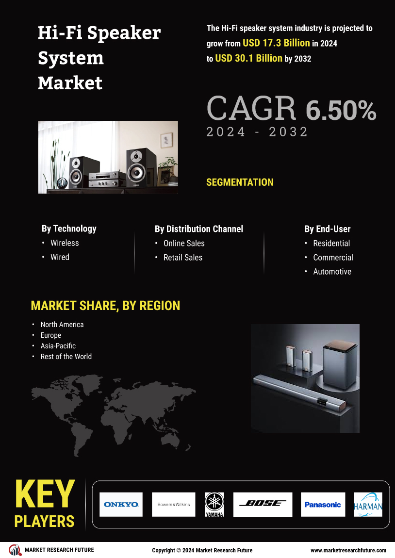 Hi-Fi Speaker System Market