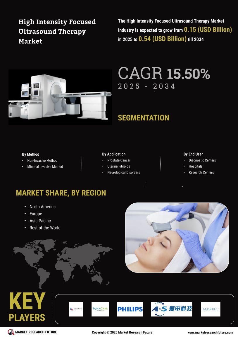 High Intensity Focused Ultrasound Therapy Market