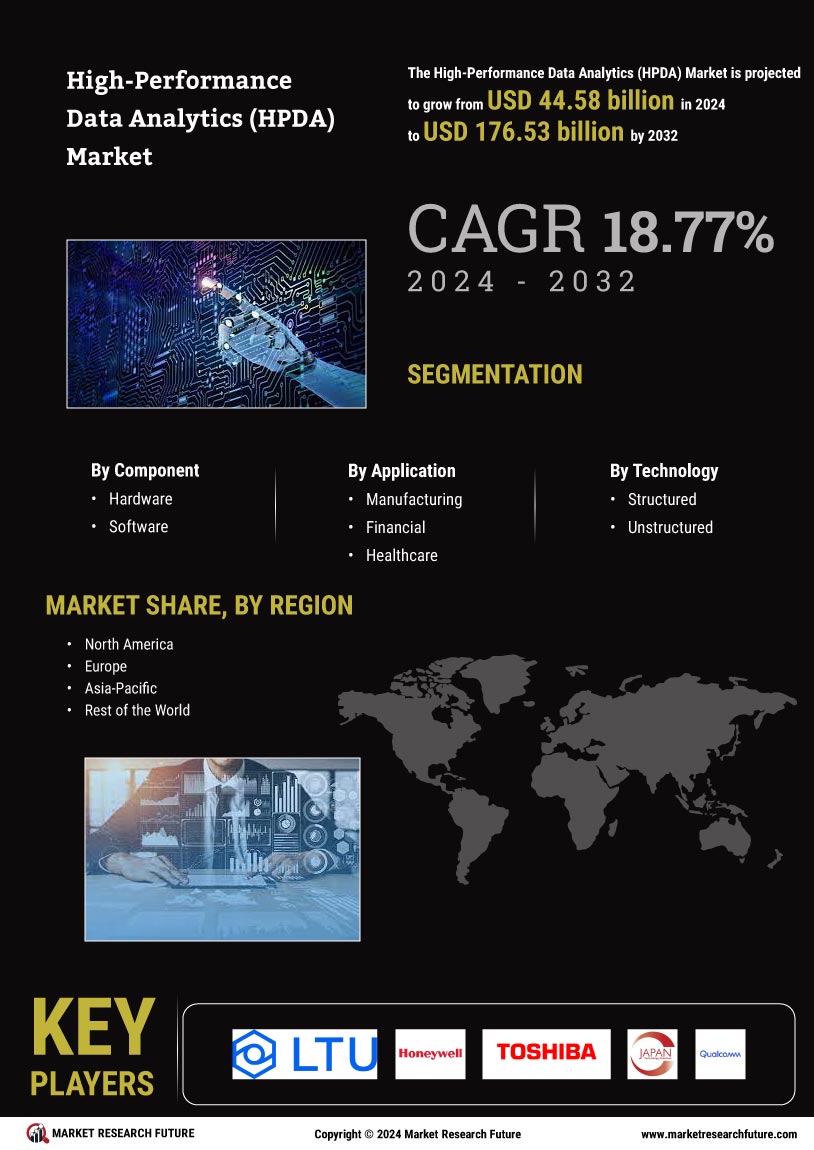 High Performance Data Analytics (HPDA) Market