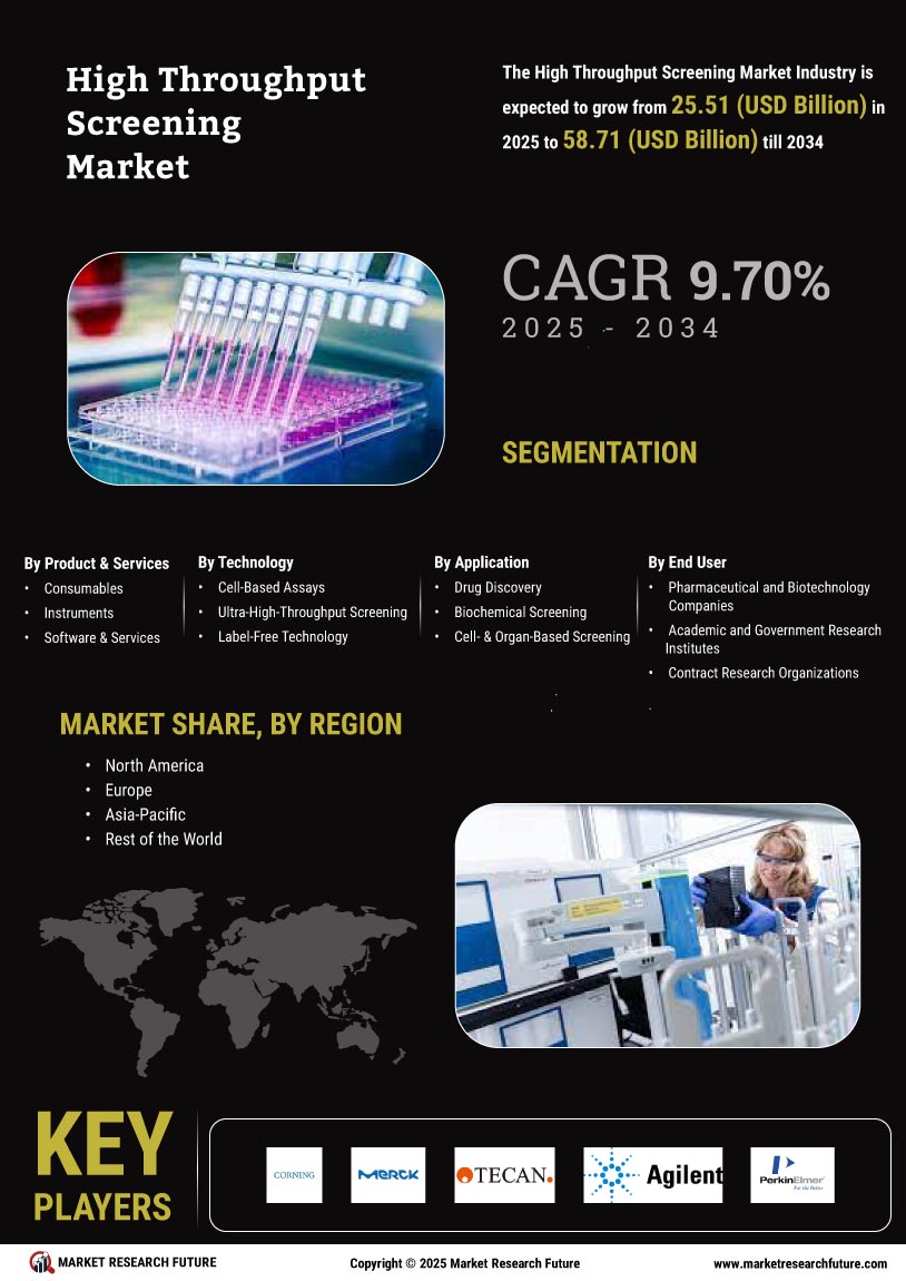 High Throughput Screening Market