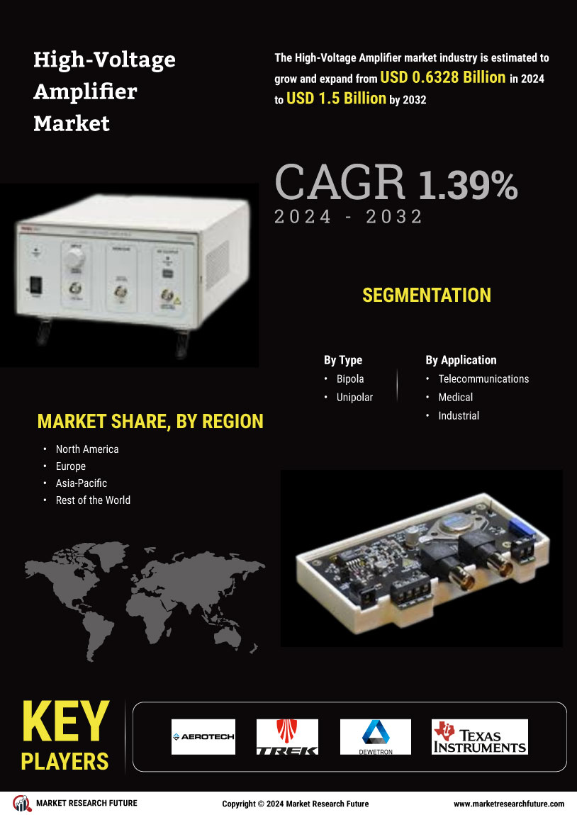 High Voltage Amplifier Market