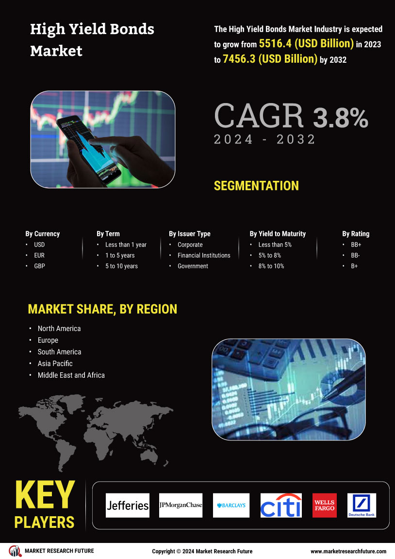High Yield Bonds Market