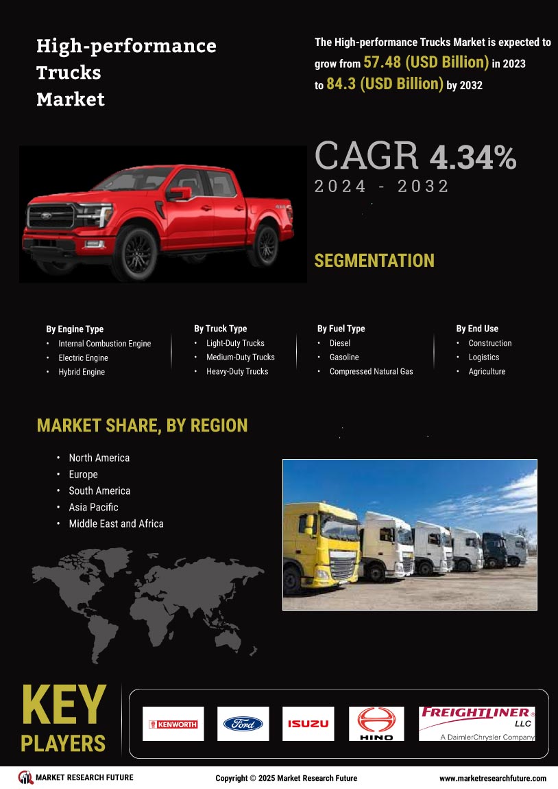 High performance trucks Market