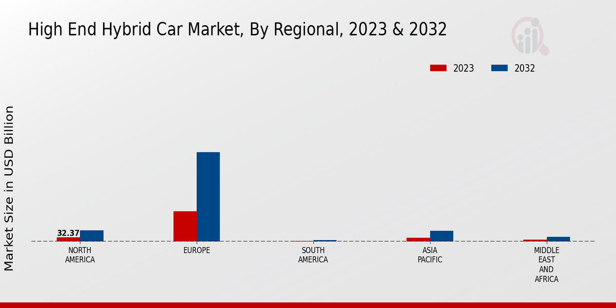 High_End_Hybrid_Car_Market_3