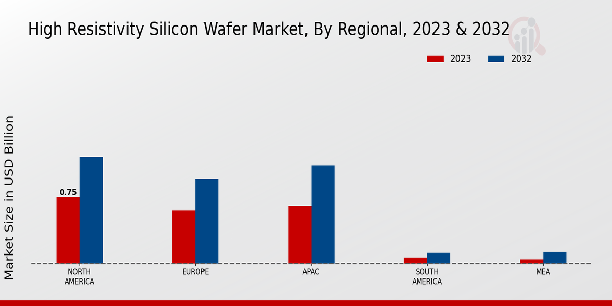 High Resistivity Silicon Wafer Market Regional Insights