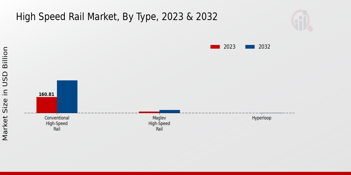 High-Speed Rail Market2