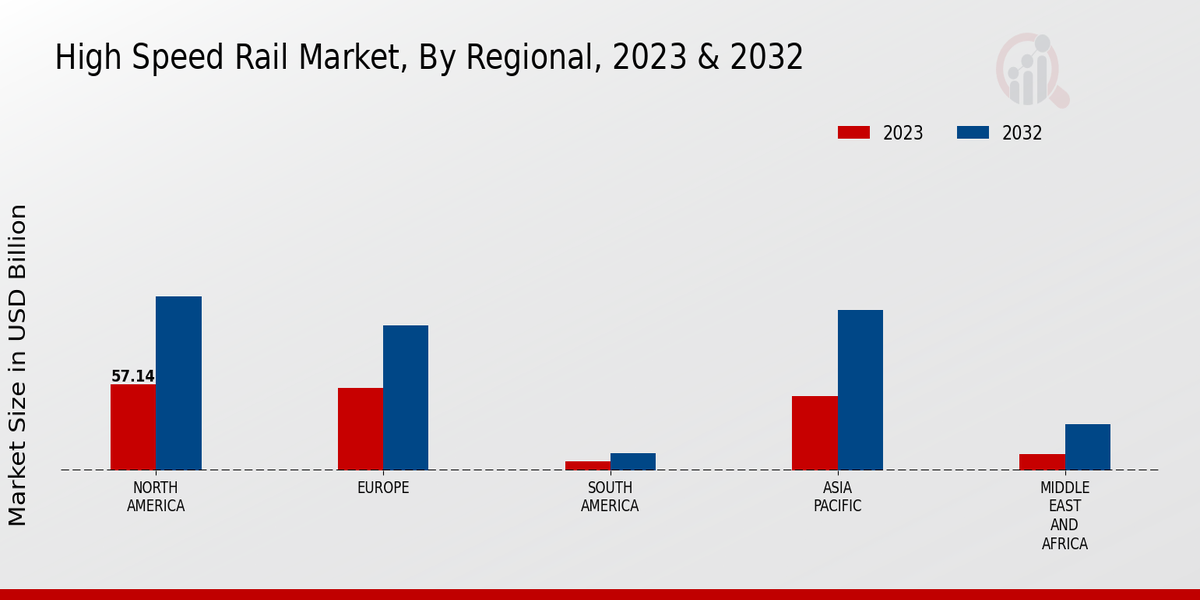 High-Speed Rail Market3