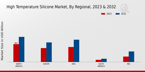 High-Temperature Silicone Market Regional Insights  