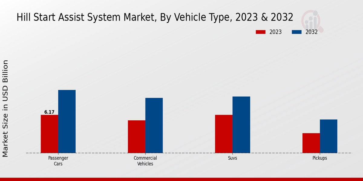 Hill-Start Assist System Market Vehicle Type