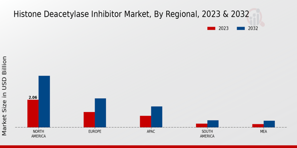 Histone Deacetylase Inhibitor Market Regional Insights  