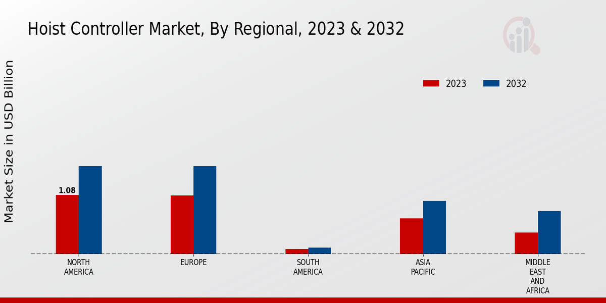 Hoist Controller Market Regional Insights  