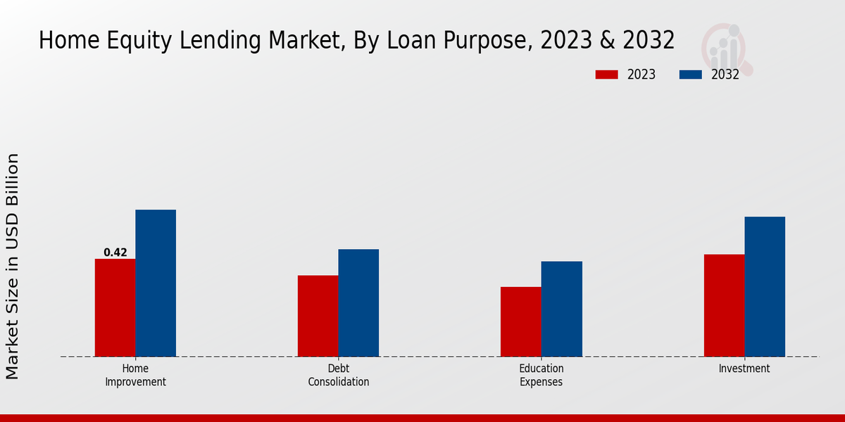 Home Equity Lending Market Loan Purpose Insights