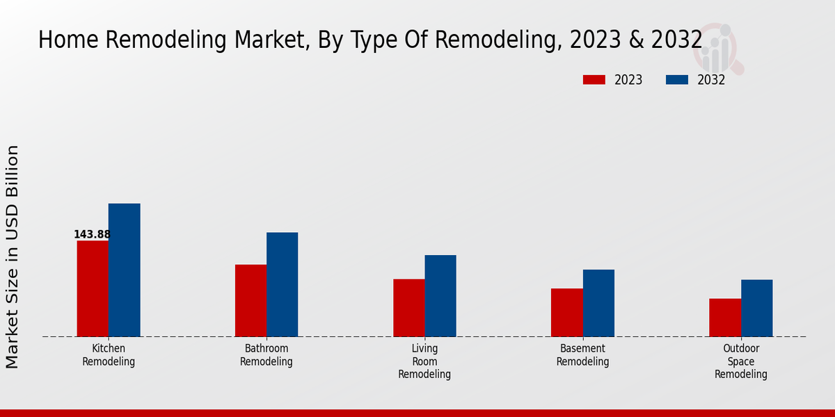 Home_Remodeling_Market_2