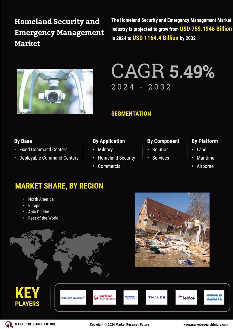 Homeland Security Emergency Management Market