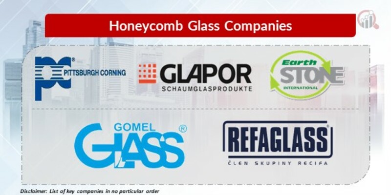 Honeycomb Glass Key Companies