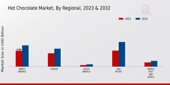 Hot Chocolate Market Regional