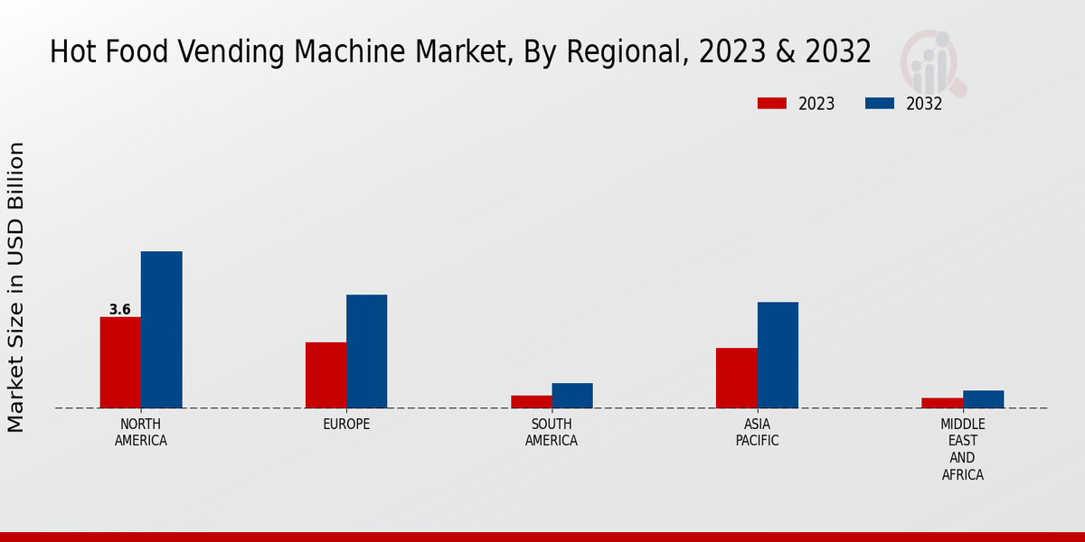 Hot Food Vending Machine Market Regional Insights  