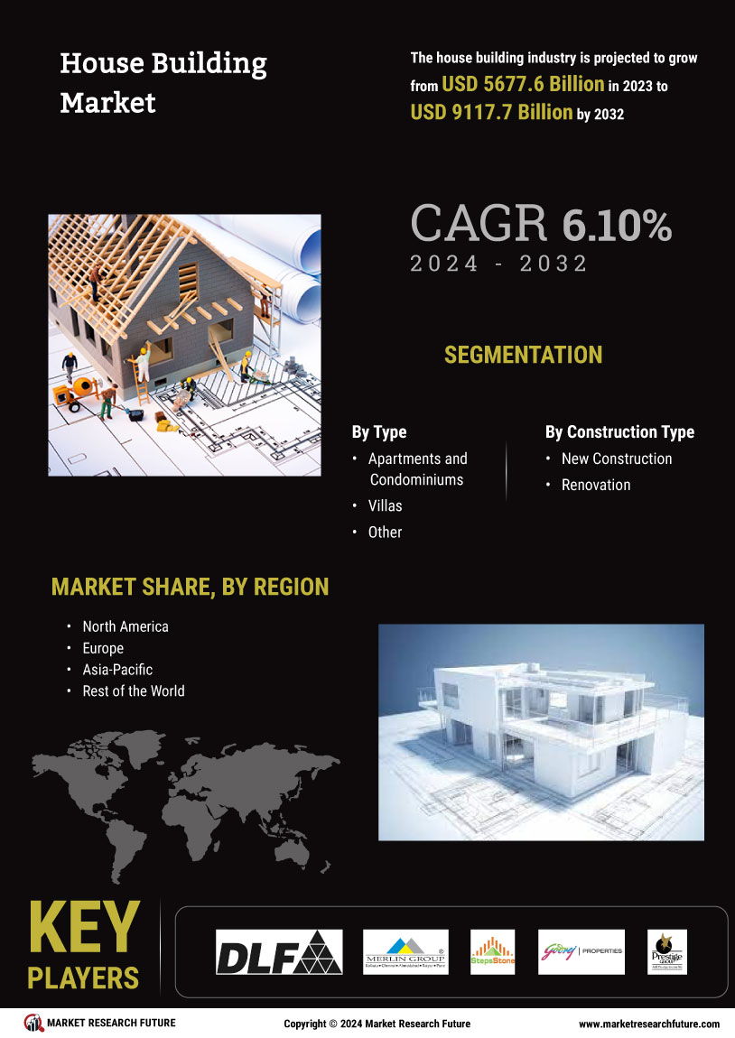 House Building Market