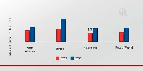 High density Fiberboard Market Size & Share Report, 2023- 2032