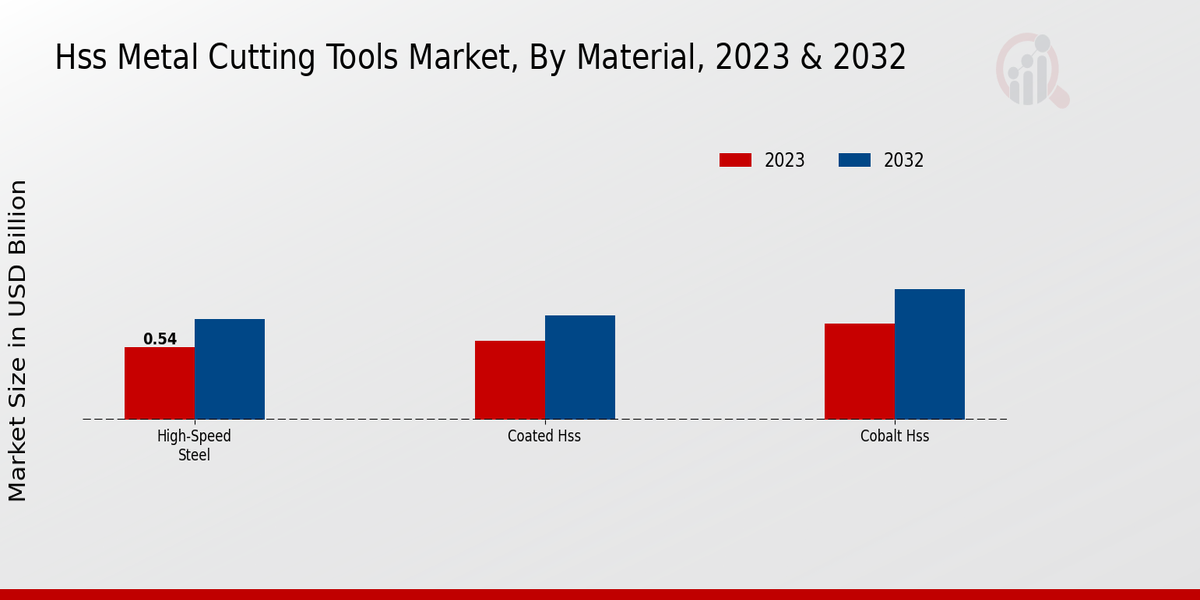 Hss Metal Cutting Tools Market Overview1