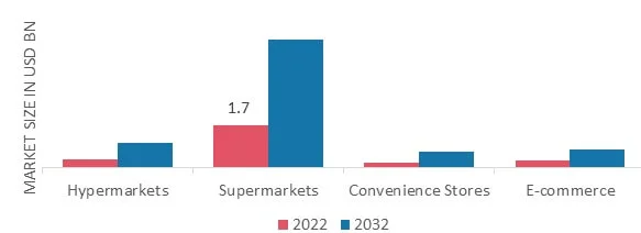 Hummus Market Size, Share, Growth, Industry, Report