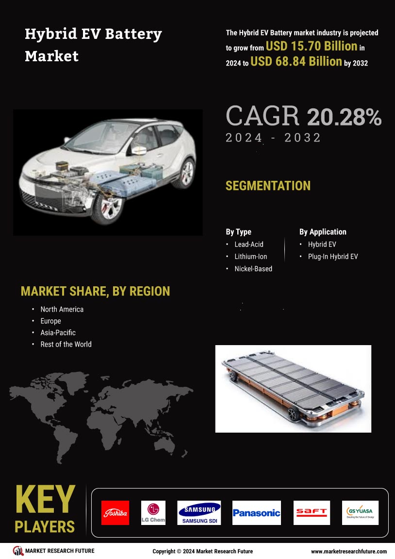 Hybrid EV Battery Market