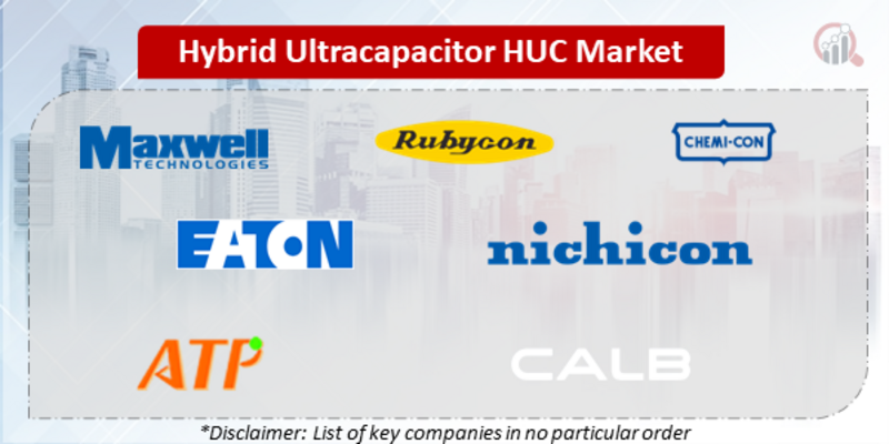 Hybrid Ultracapacitor HUC Companies