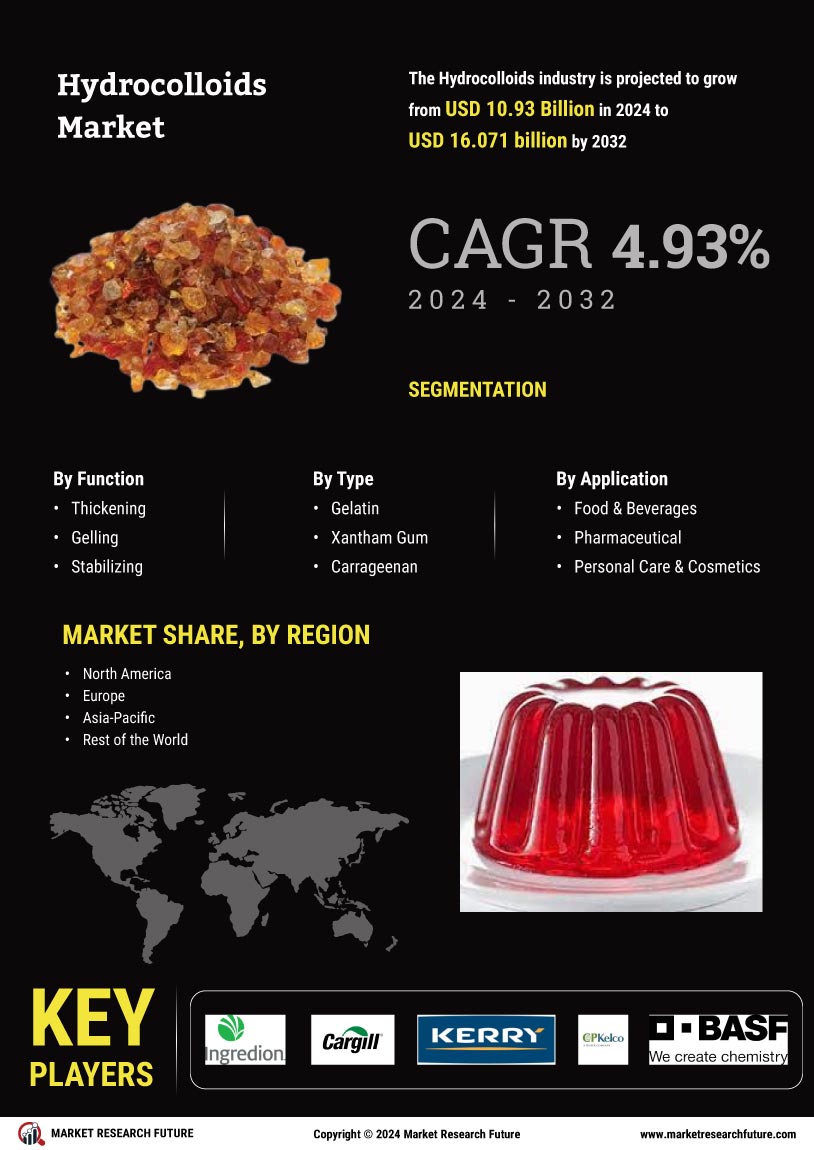 Hydrocolloids Market