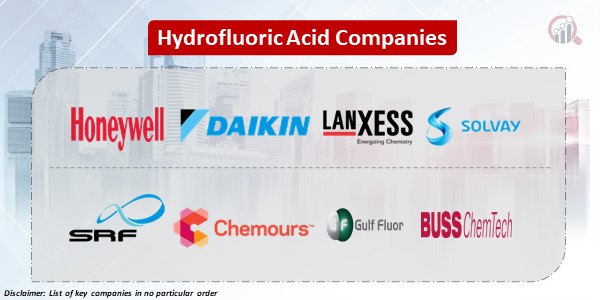 Hydrofluoric Acid key Companies