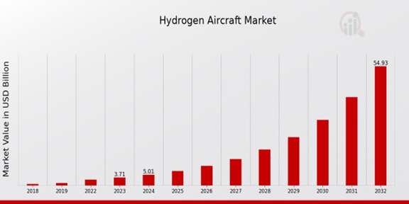 Hydrogen Aircraft Market.jpg