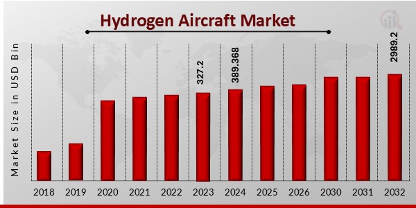 Hydrogen Aircraft Market1.jpg