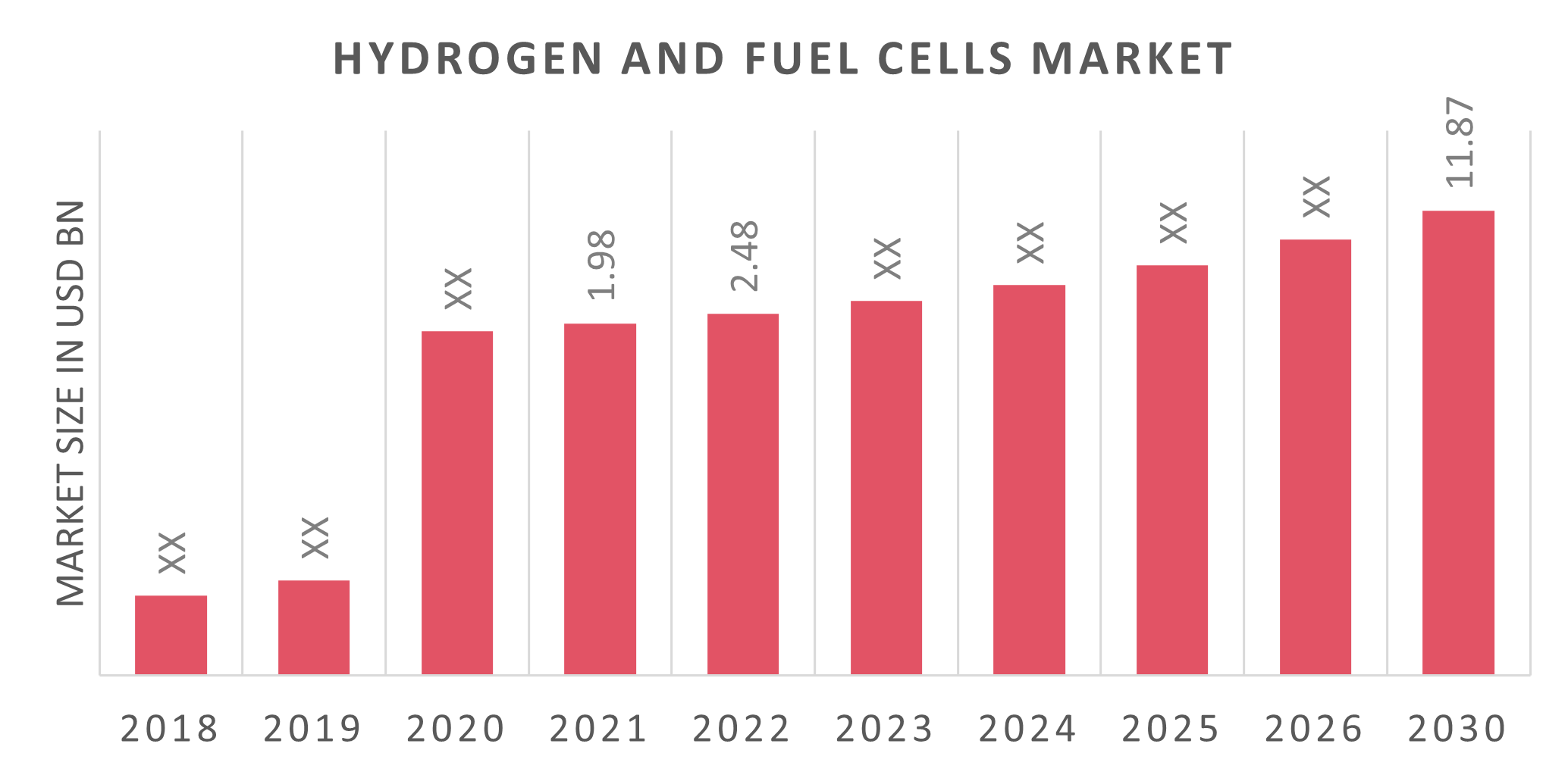 Hydrogen Fuel Cell Market Size, Share, Trends Report 2030 Industry