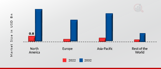 Hydrogen Fuel Cell Market Size Share Trends Report Industry Growth Analysis