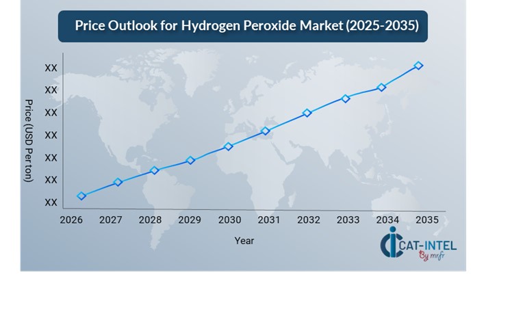 Hydrogen Peroxide Market 3
