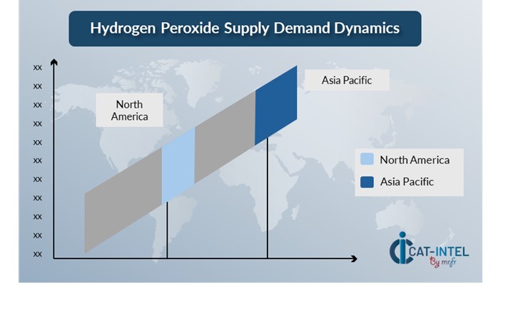 Hydrogen Peroxide Market 6