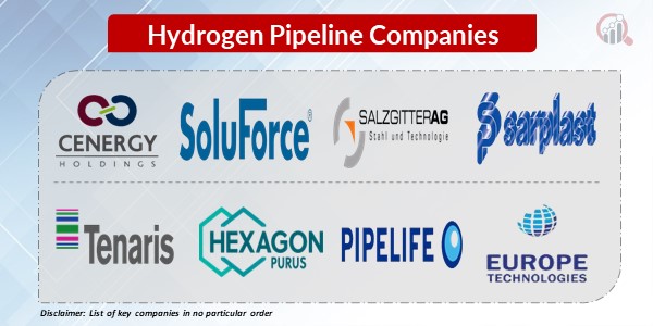 Hydrogen Pipeline Key Companies