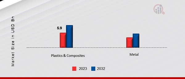 Hydrogen Pipeline Market, by Pipeline Structure, 2023 & 2032