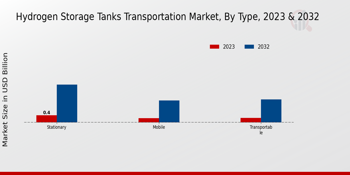 Hydrogen Storage Tanks Transportation Market Overview1