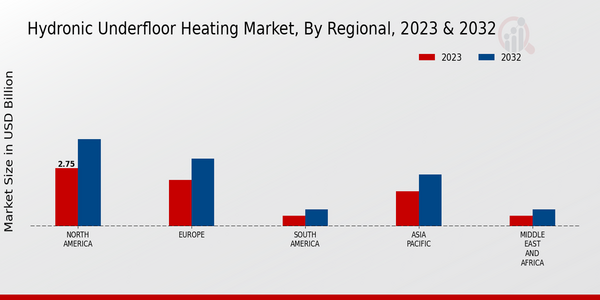 Hydronic Underfloor Heating Market, by Region 2023 & 2032